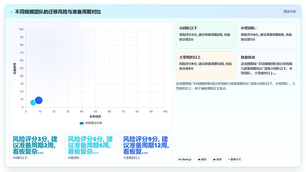 jira迁移中看板结构崩塌的教训
