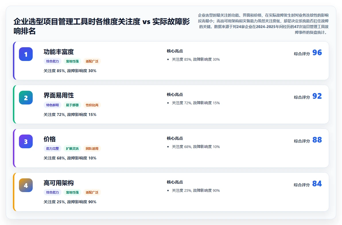 2026高可用部署项目管理工具推荐:保障业务连续性的选型方法与清单
