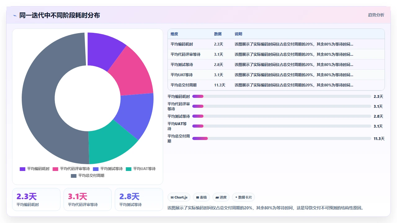 研发团队不可预测,我们用了流动度量