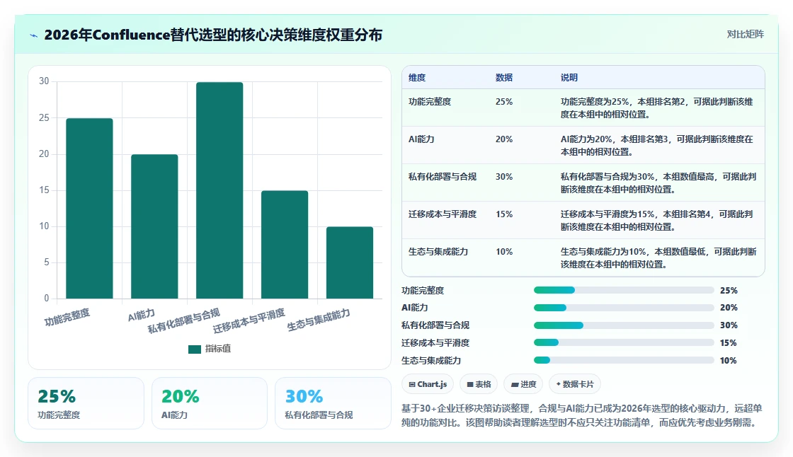 2026年高效的Confluence替代软件哪家最好？五款主流工具测评与选型指南