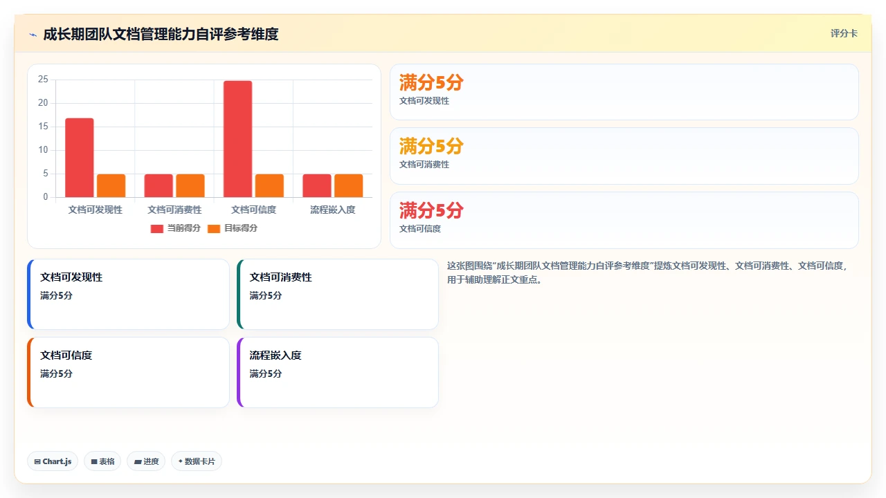 jira与Confluence联动,文档还是没人看