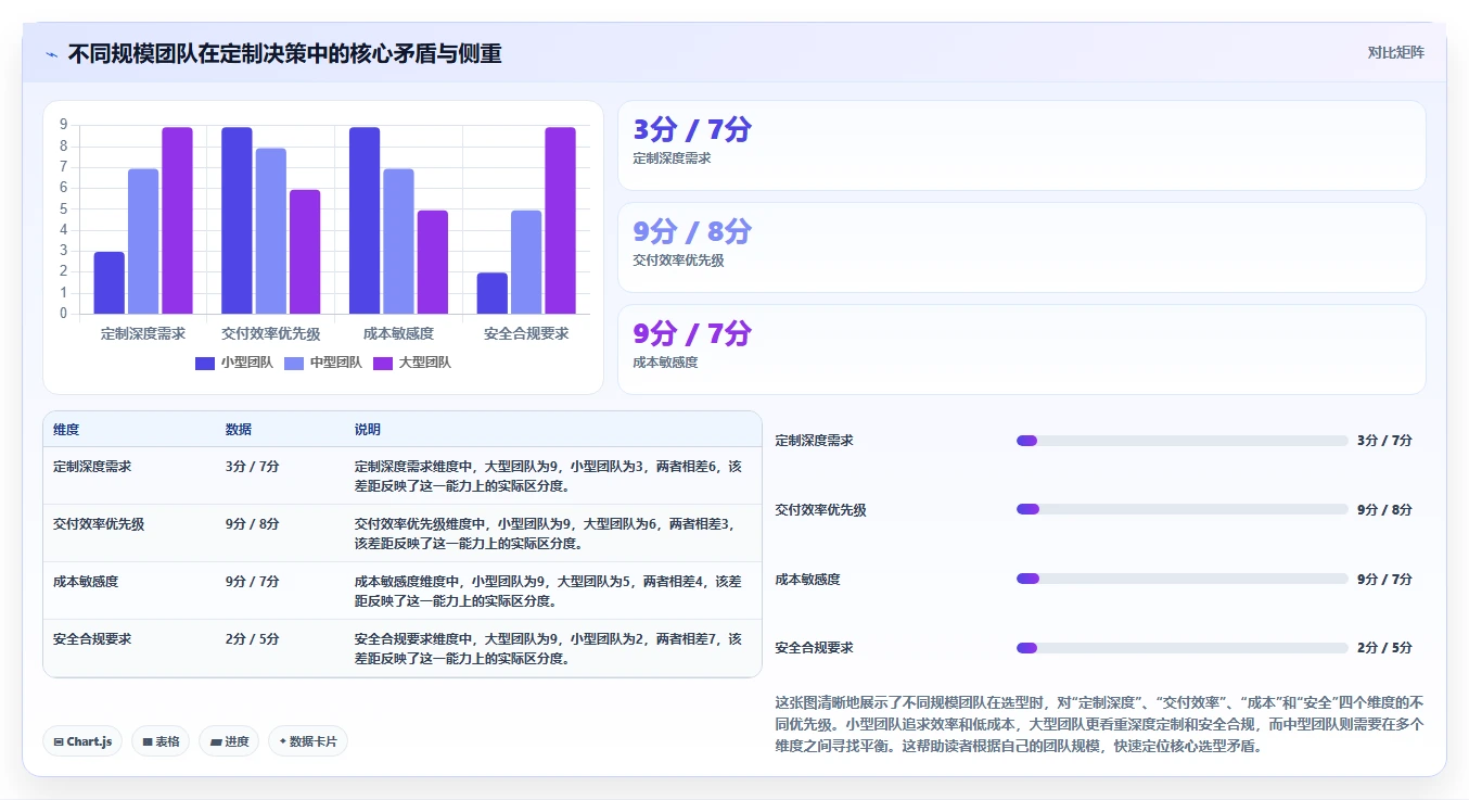 支持个性化定制的研发管理软件哪款高效？2026年选型测评指南