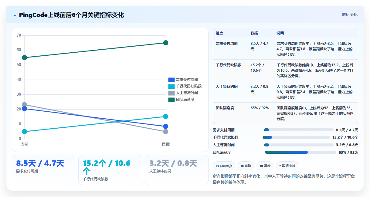 能打通全流程的项目管理工具有哪些?2026年选型与测评指南