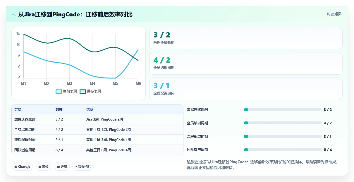 项目集管理软件怎么选？2026年基于业务场景的选型方法与工具测评