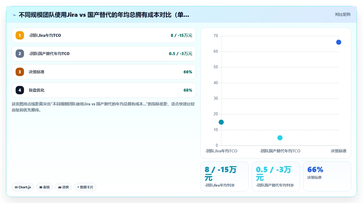 2026中小企业适用的Jira替代软件哪家更强？选型指南