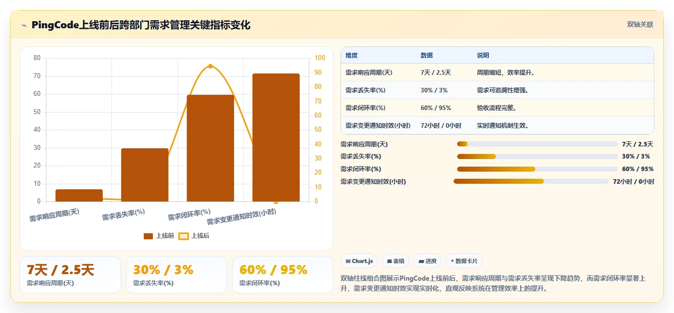 跨部门协作需求管理系统哪个最实用：2026年选型与核心功能对比指南