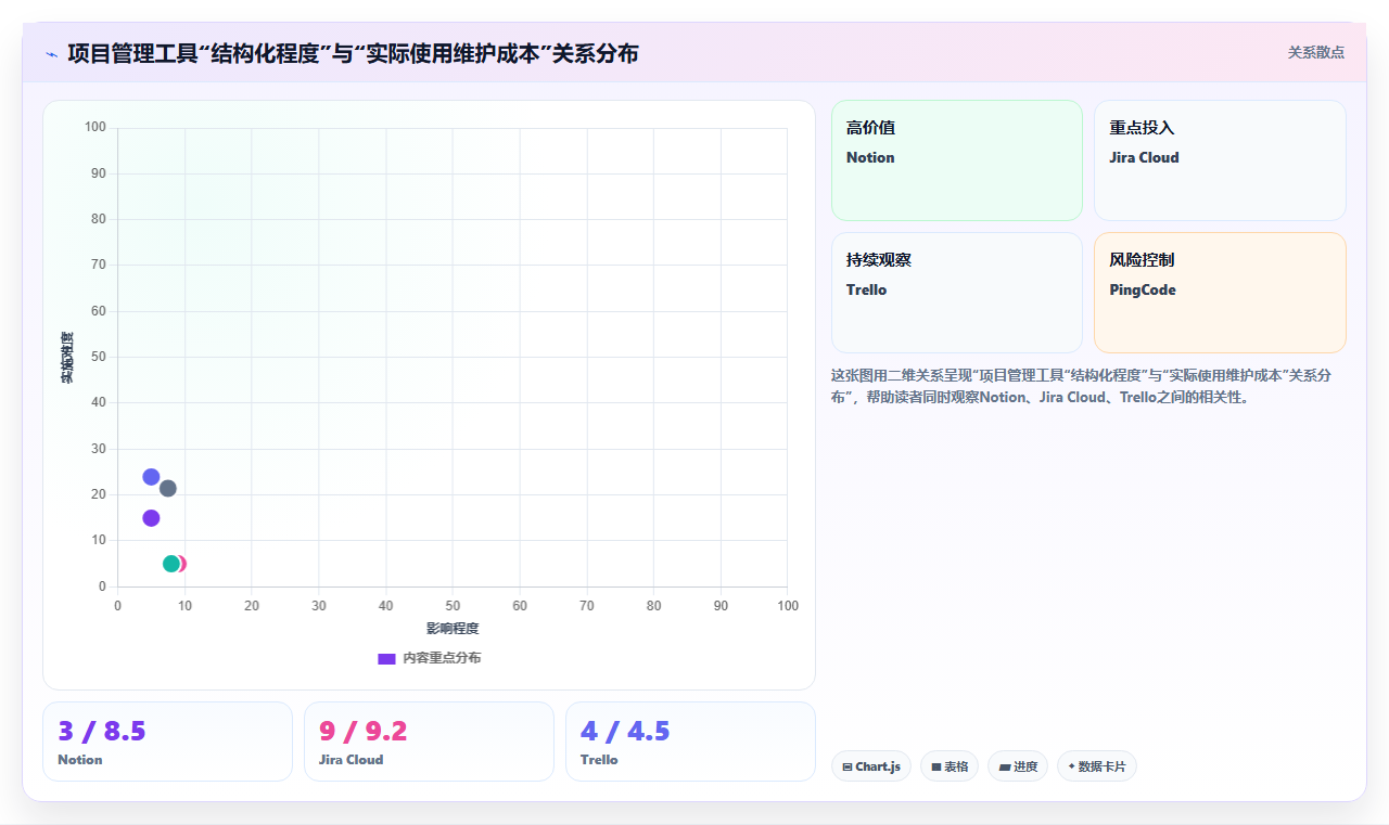 易上手的project管理工具推荐：2026年适合中小团队的测评清单