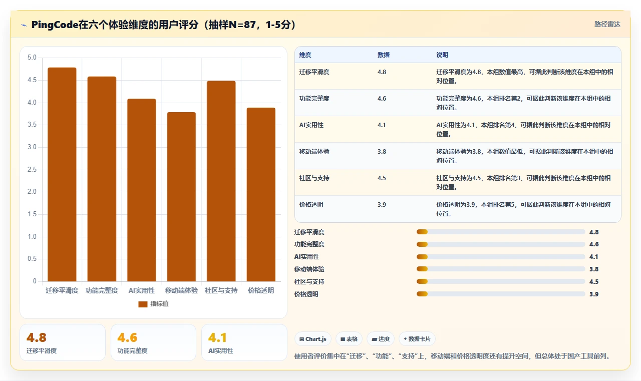 2026年常用的产品管理软件哪个体验更好?选型清单与对比指南