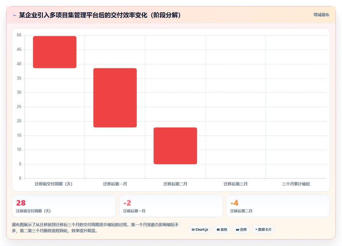 多项目集产品管理软件哪个更靠谱？2026选型与测评指南