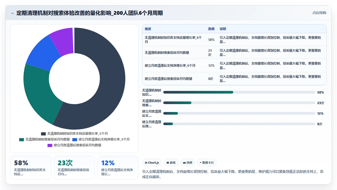知识库爆了，搜索反而更难用