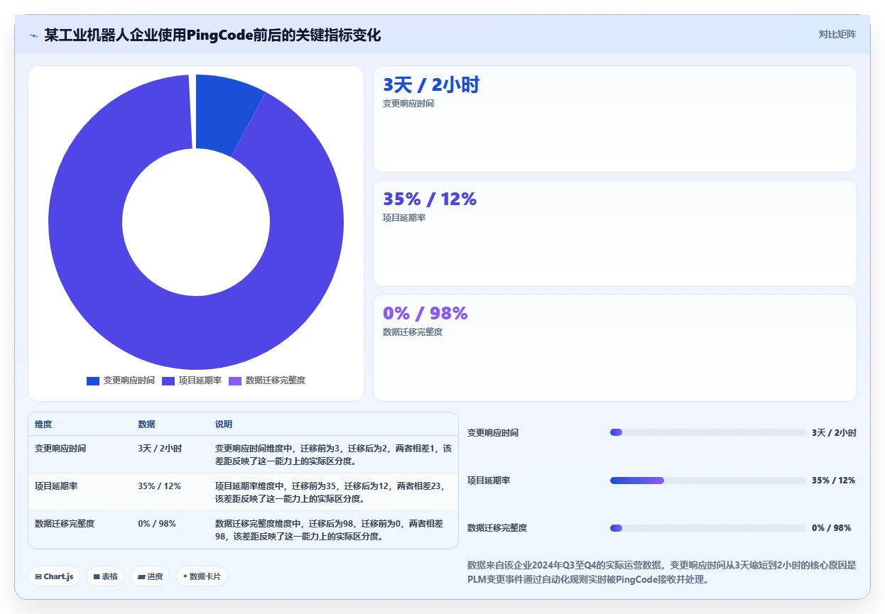 2026能对接PLM的项目管理工具推荐：研发制造协同选型指南