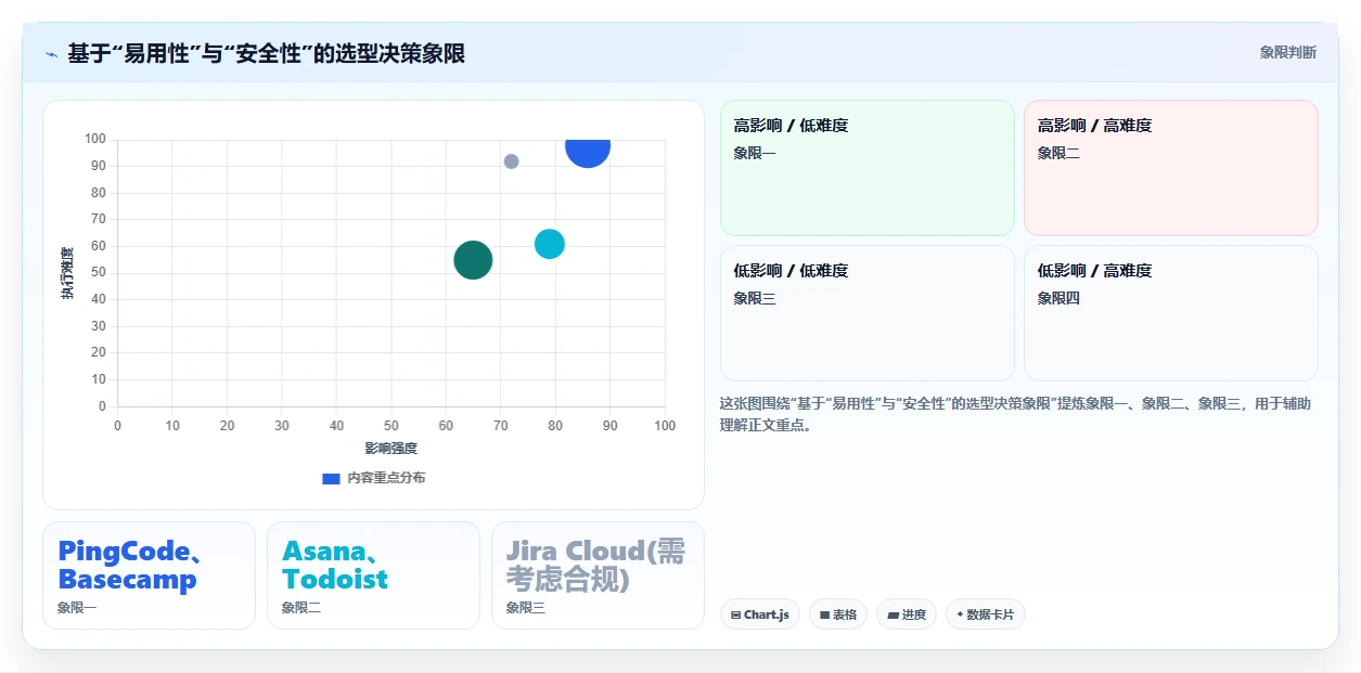 跨地域的项目管理软件哪个更高效？2026年五款工具测评与选型指南