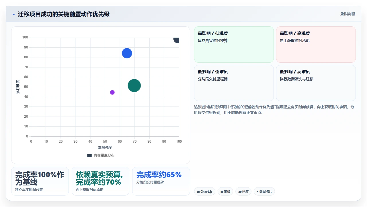 jira迁移的真实时间比预估多一倍
