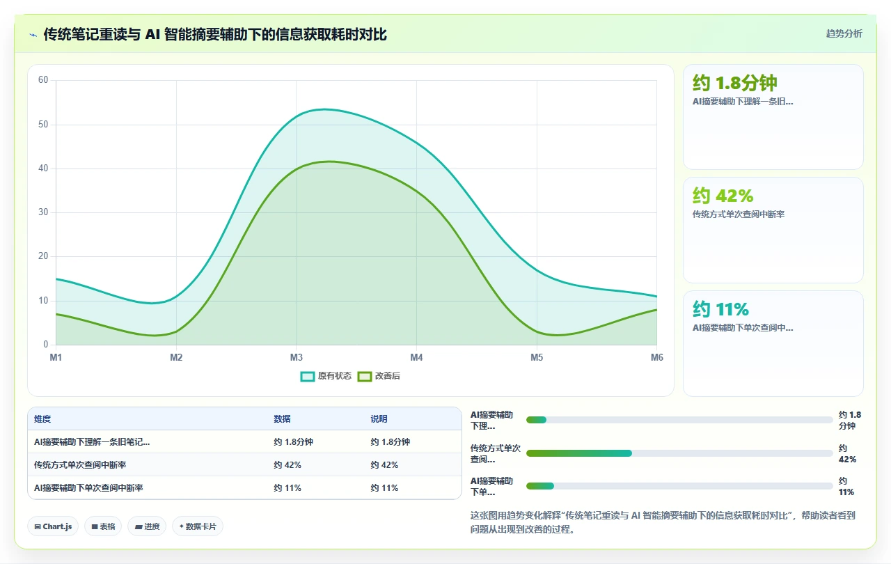 我用两年才想明白知识管理不是整理