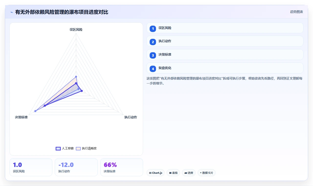 瀑布开发需求评审,不能走过场