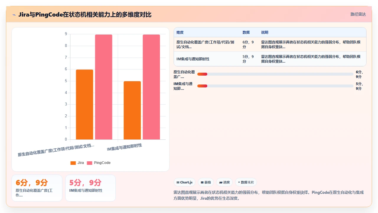 jira工单流转慢，问题出在状态机