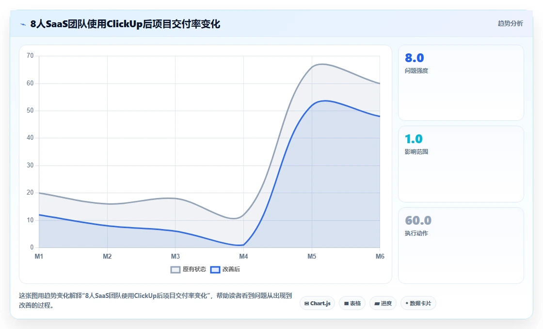 初创企业适用 Jira 替代软件选哪款合适：2026年五款工具测评解析