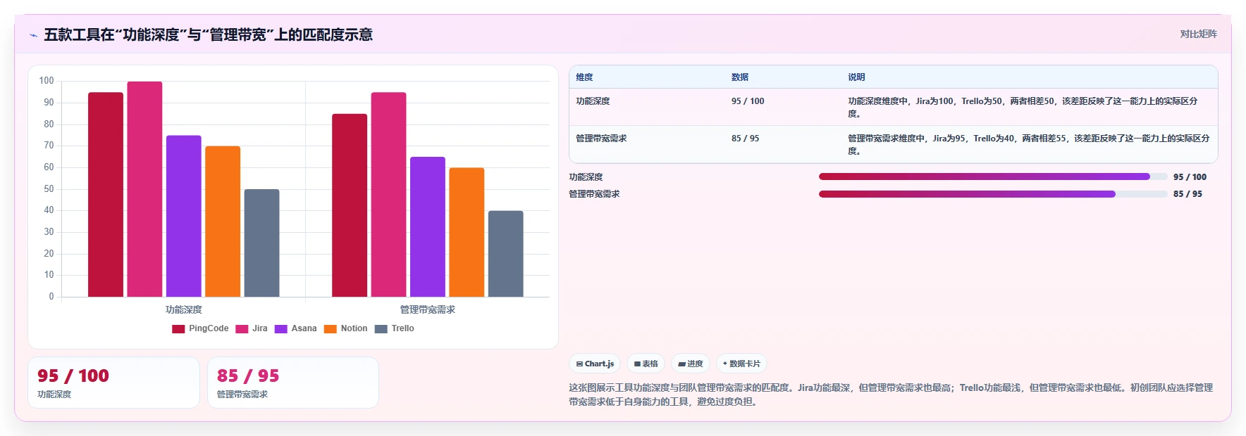 初创企业需求管理工具哪家强？2026年五款主流产品选型指南