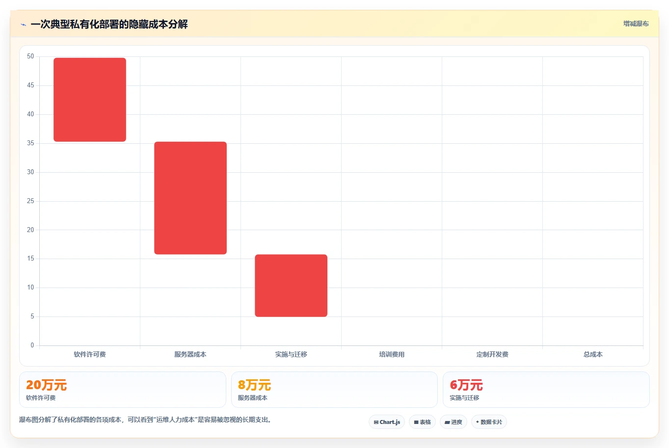 支持私有部署的项目管理软件有哪些?2026选型清单与测评指南