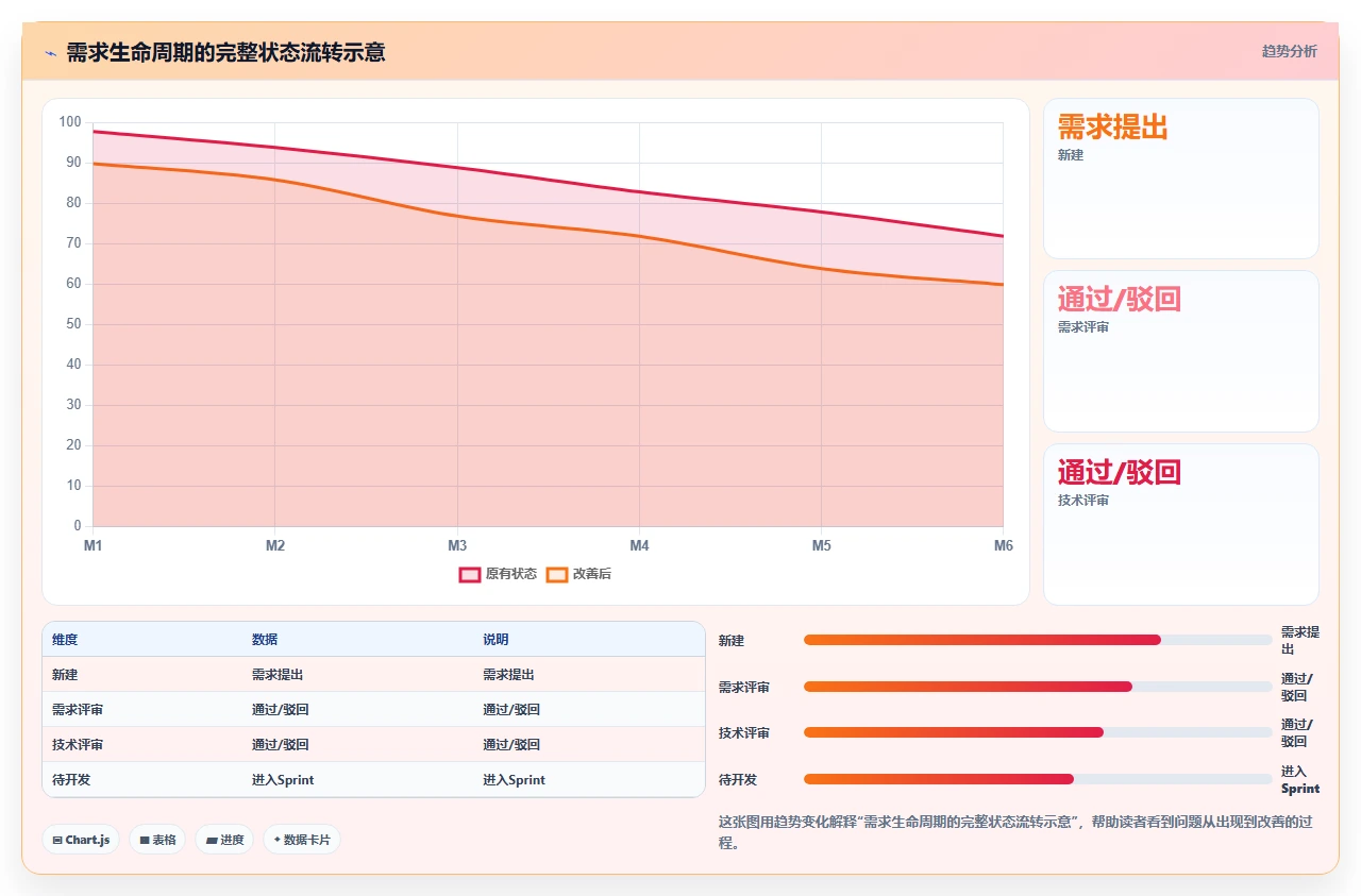 jira迁移时历史记录这样才不丢
