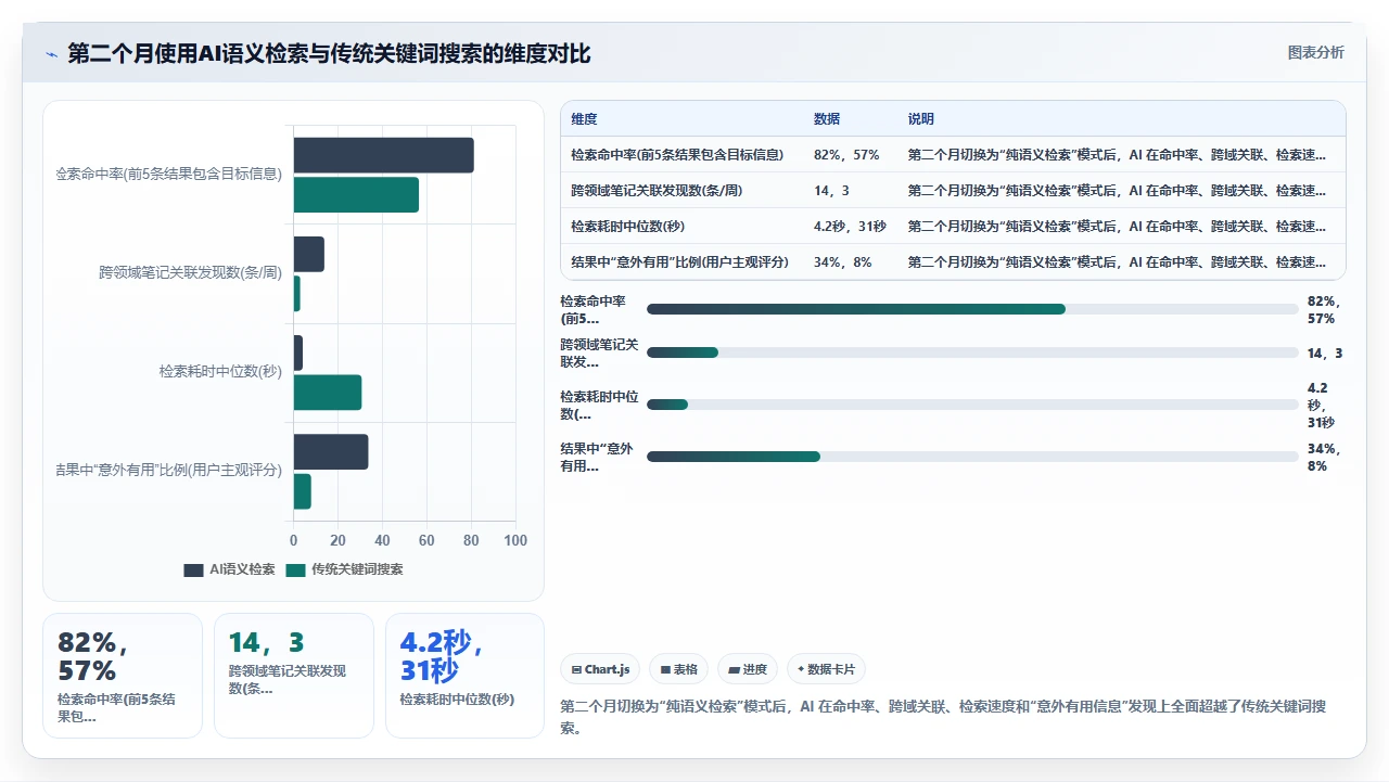 用AI辅助知识管理,我试了三个月