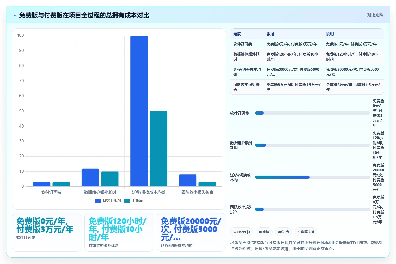 2026年项目管理软件,我们试了免费试用版才发现问题