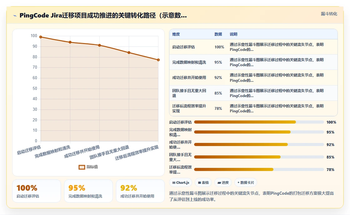 流程规范化产品管理软件哪家好？2026选型指南与工具对比