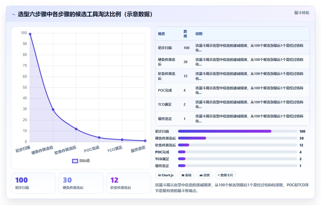 团队如何选型项目管理软件?2026年主流工具测评与对比清单