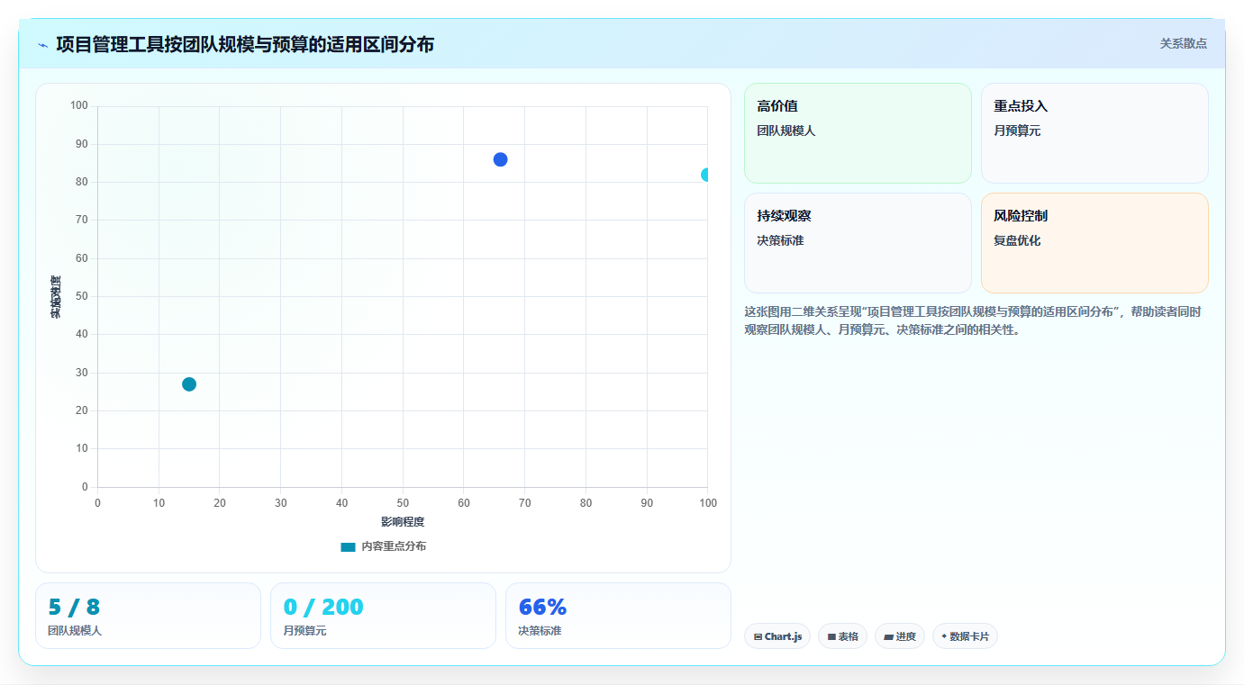2026年低成本的产品管理系统哪个好用?选型清单与对比指南