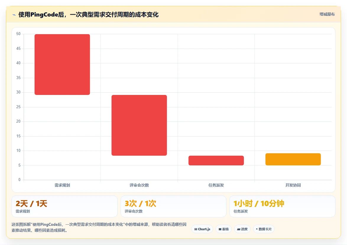 2026国内需求管理系统哪家好?五款主流工具深度测评与选型指南