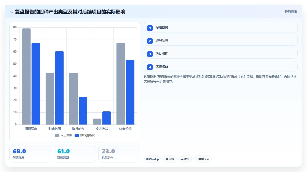 从知识管理到能力沉淀：我们做了什么