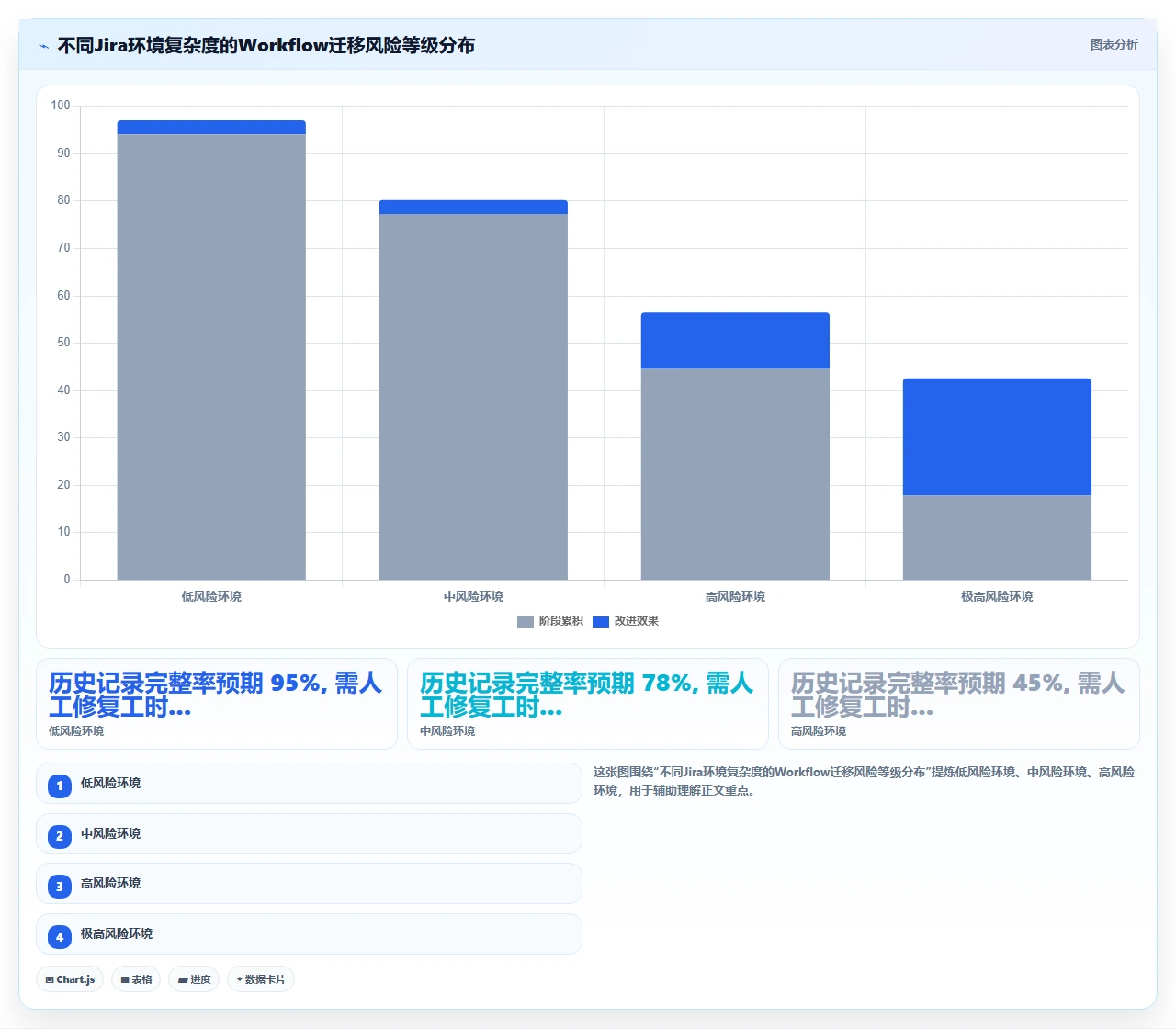 jira迁移时workflow重置的坑