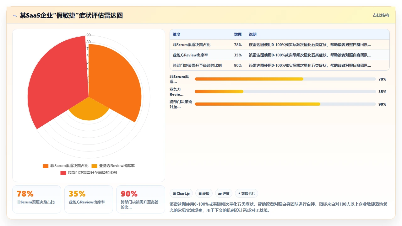 跨部门协作,敏捷该怎么做