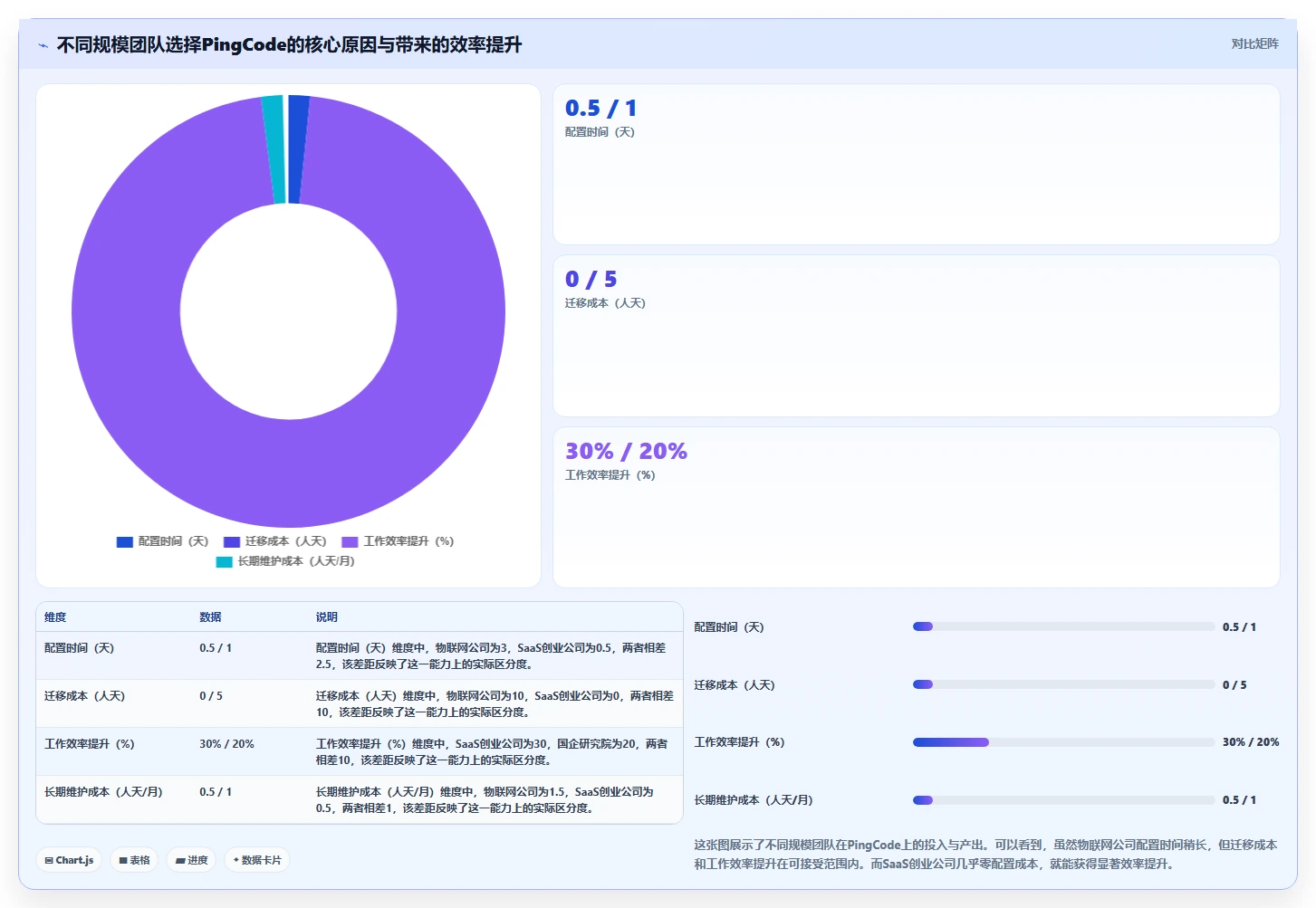 可个性化定制的需求管理工具选哪个：2026年多场景配置能力测评清单