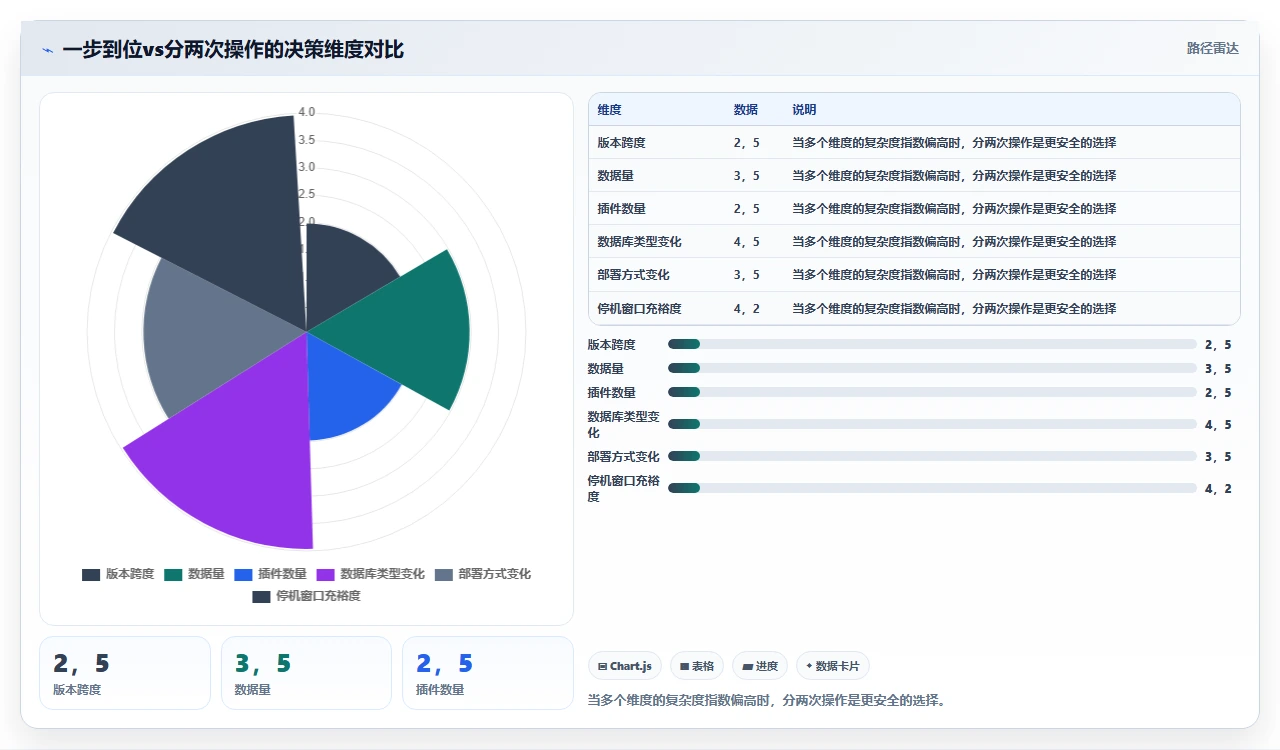 jira迁移同时升级版本的双重踩坑