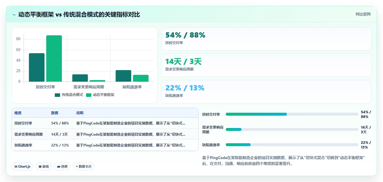 2026年项目管理中的混合方法论:在预测与适应之间找到最佳平衡