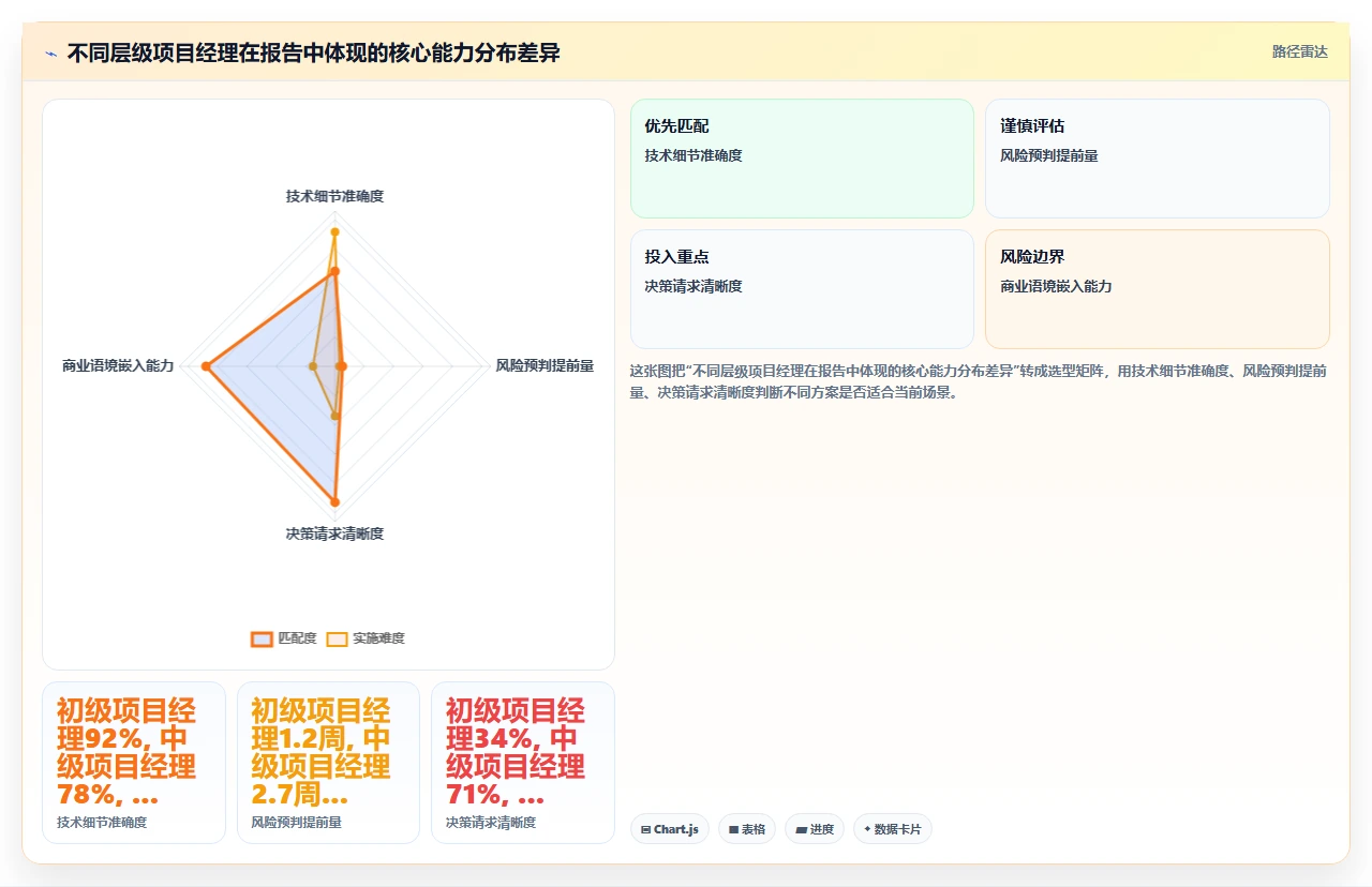 瀑布开发进度报告,老板最爱看