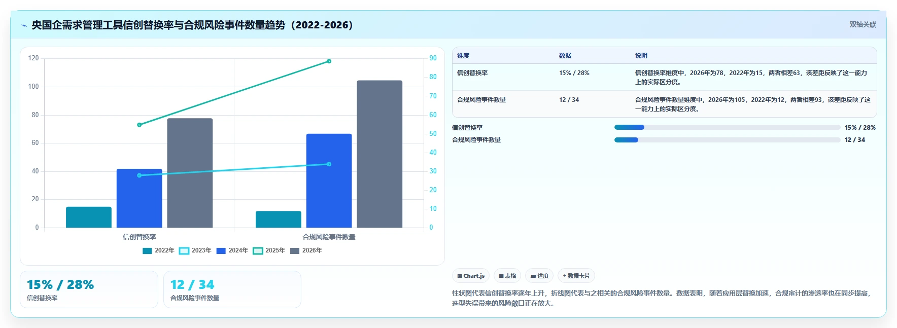 2026央国企需求管理工具选哪个:基于合规与安全场景的选型方法与测评清单
