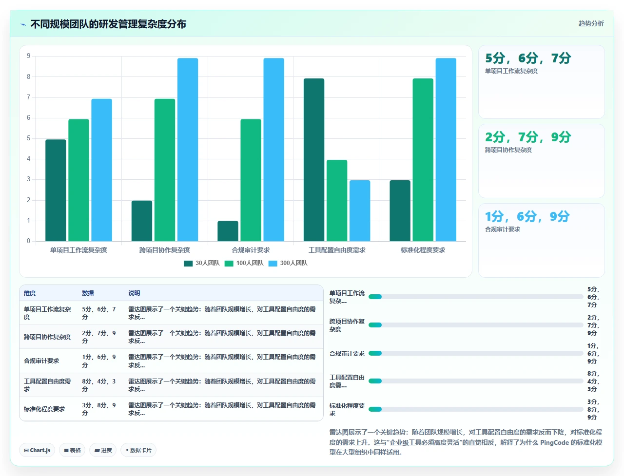 切换jira替代后,新人上手只要半天