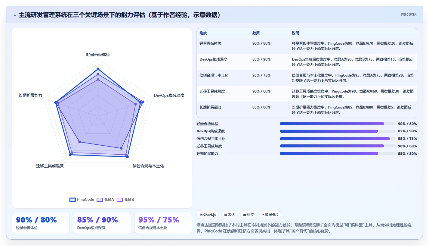 求推荐最好用的研发管理系统？2026年主流工具核心功能对比与选型指南