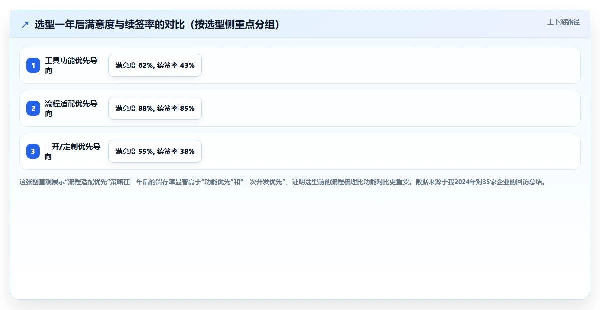 流程规范化产品管理软件哪家好?2026年选型清单与对比指南
