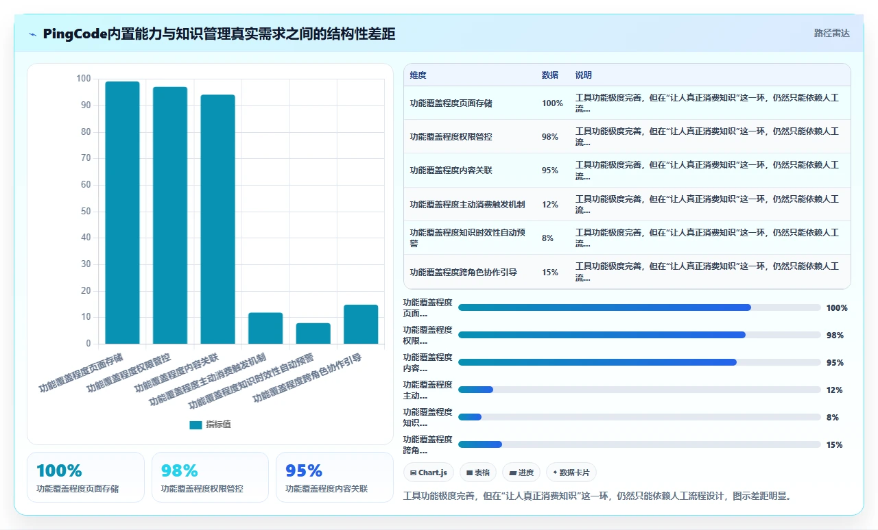 别把知识管理外包给工具