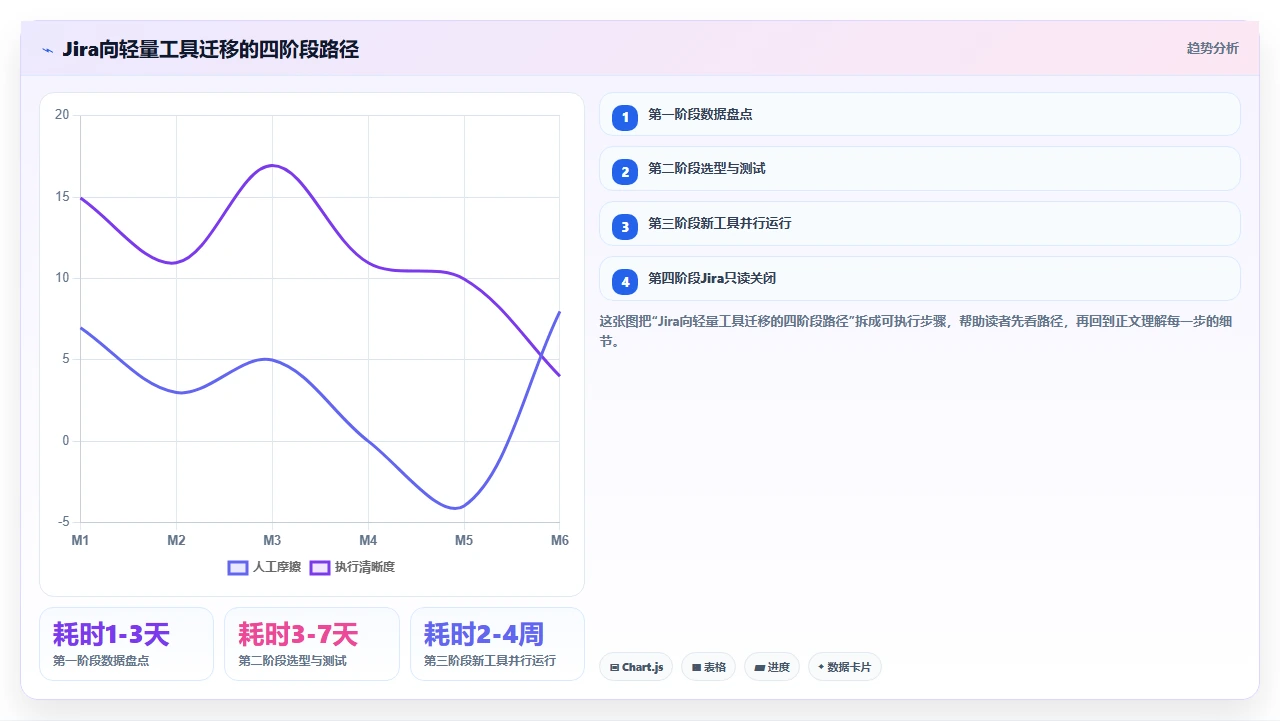 小团队别上jira,这个替代更轻
