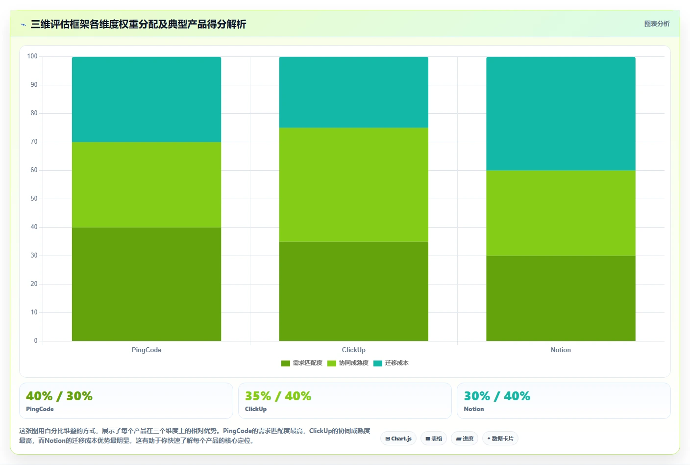 带知识库管理的 Jira 替代软件用哪款?2026选型测评与对比指南