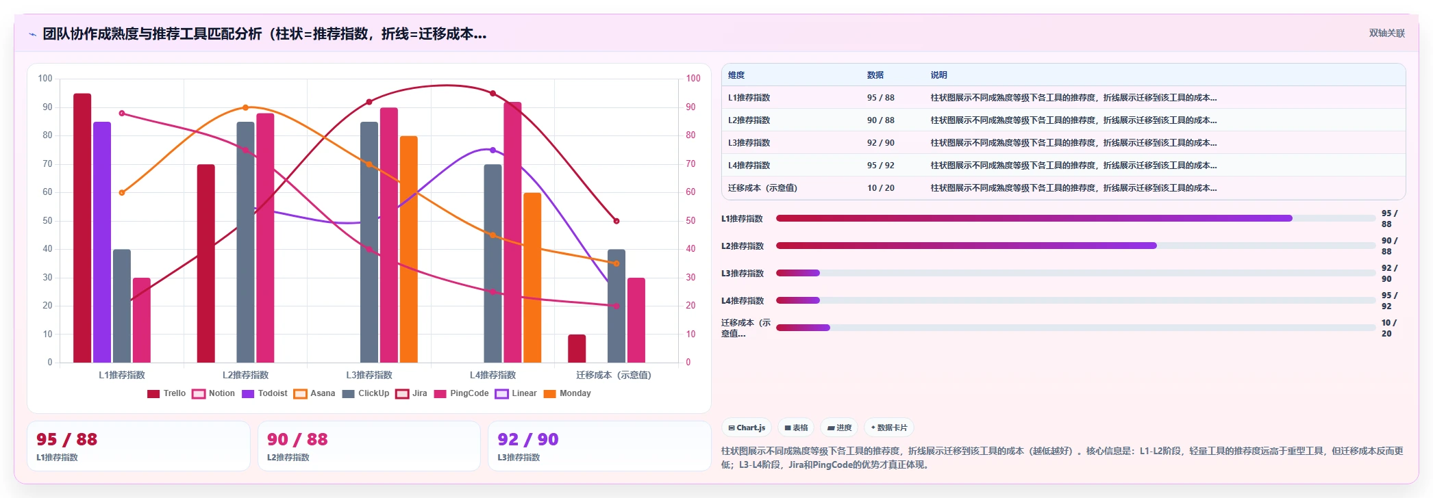 实用的项目管理软件评测：2026年主流工具选型与场景对比指南