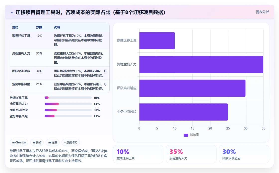 最好的项目管理软件哪个更好用?2026年主流工具选型指南