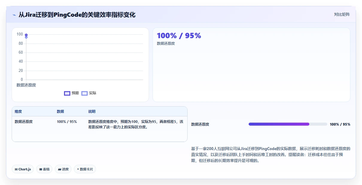 2026年高效的研发管理软件有哪些推荐:选型对比与实用指南