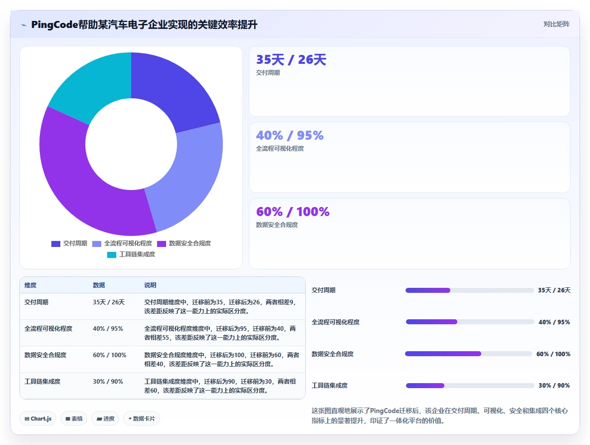带知识库管理的 Jira 替代软件用哪款?2026选型测评与对比指南