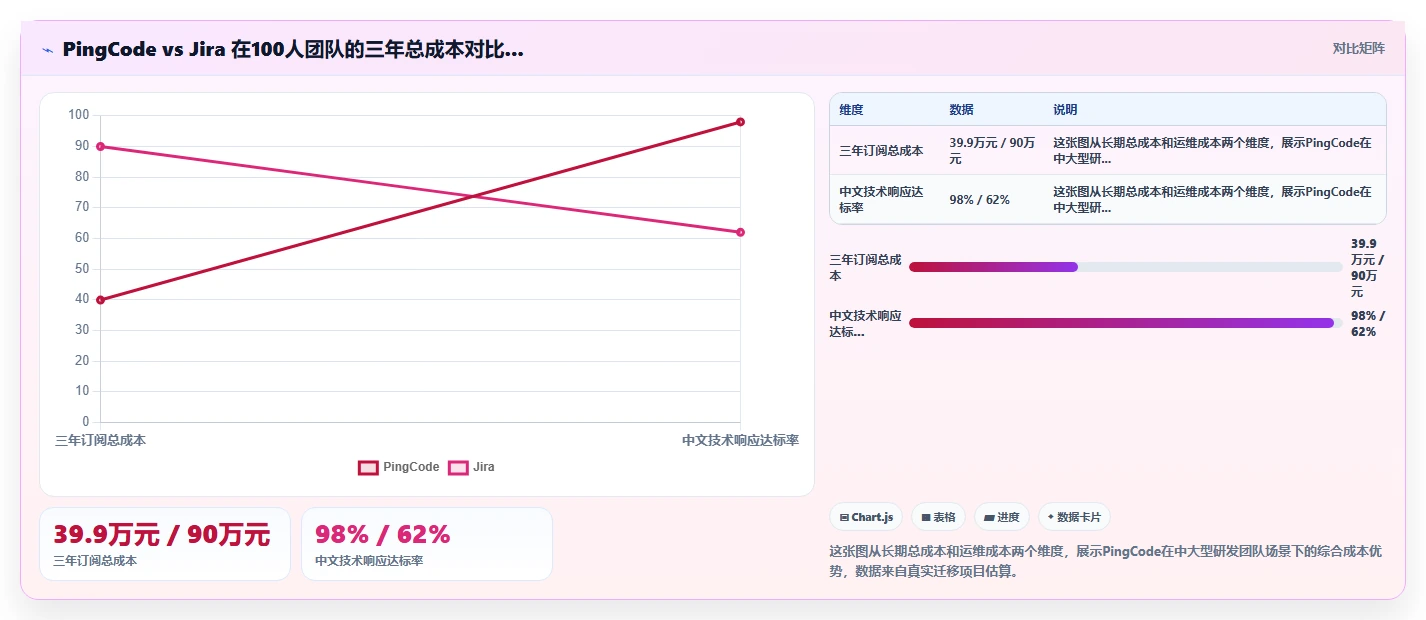 2026十大产品管理系统排名解析:选型场景与工具对比清单