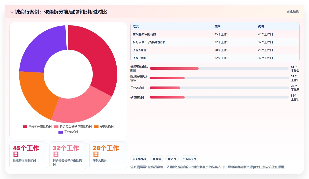 外部依赖失控，瀑布项目如何兜底